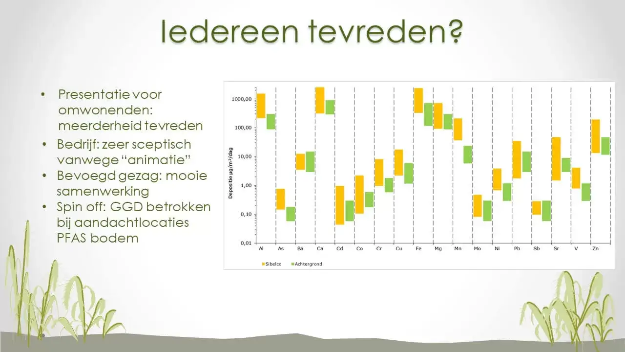 Powerpoint presentatie Dia 15