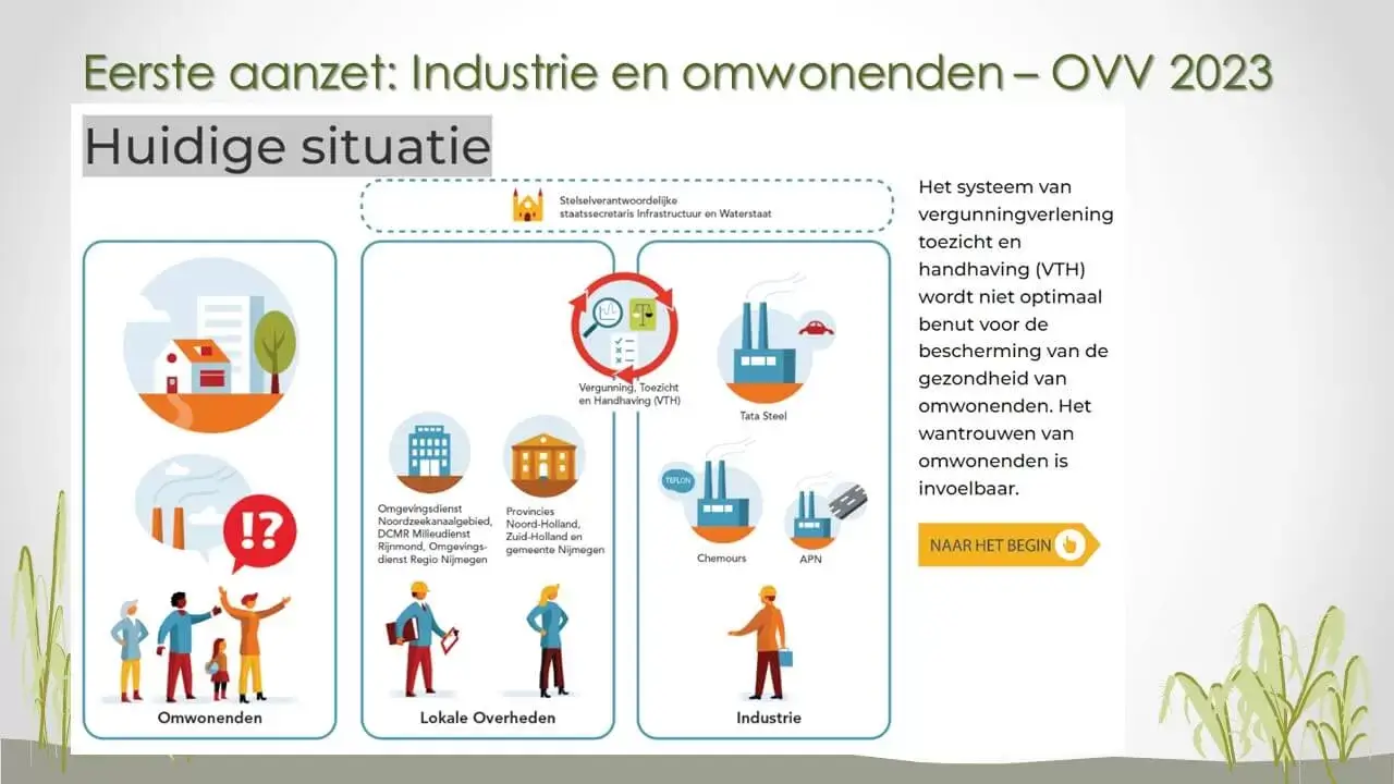 Powerpoint presentatie Dia 3