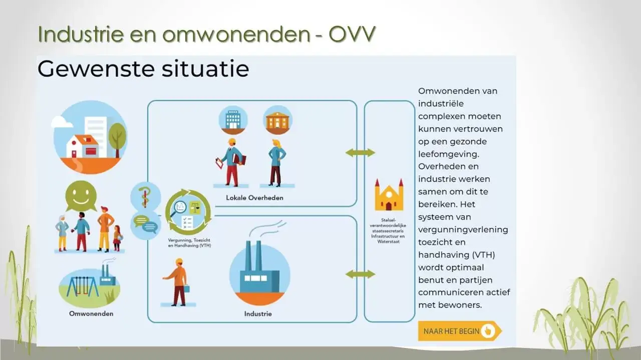 Powerpoint presentatie Dia 4