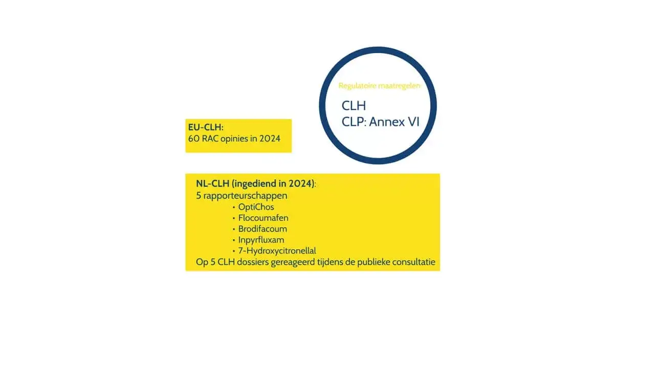 CLH en CLP overzicht