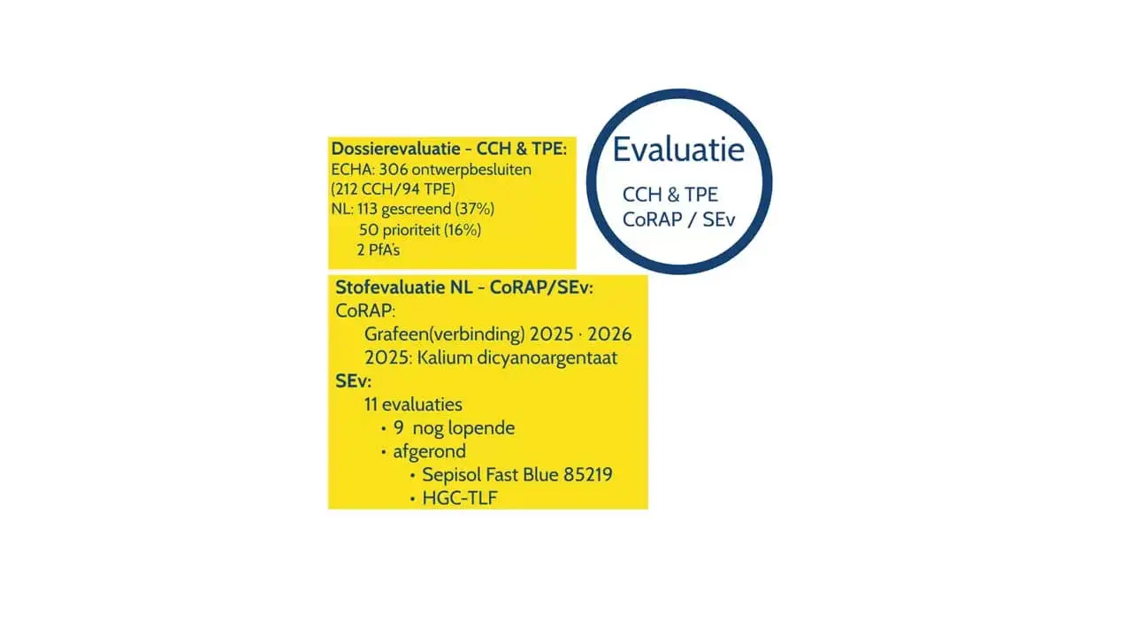 Evaluatie