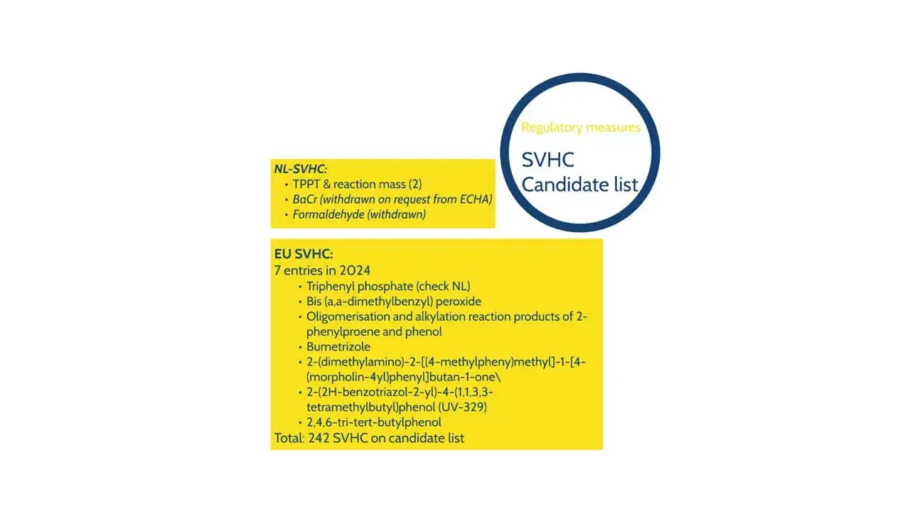 Substances of Very High Concern (SVHCs)