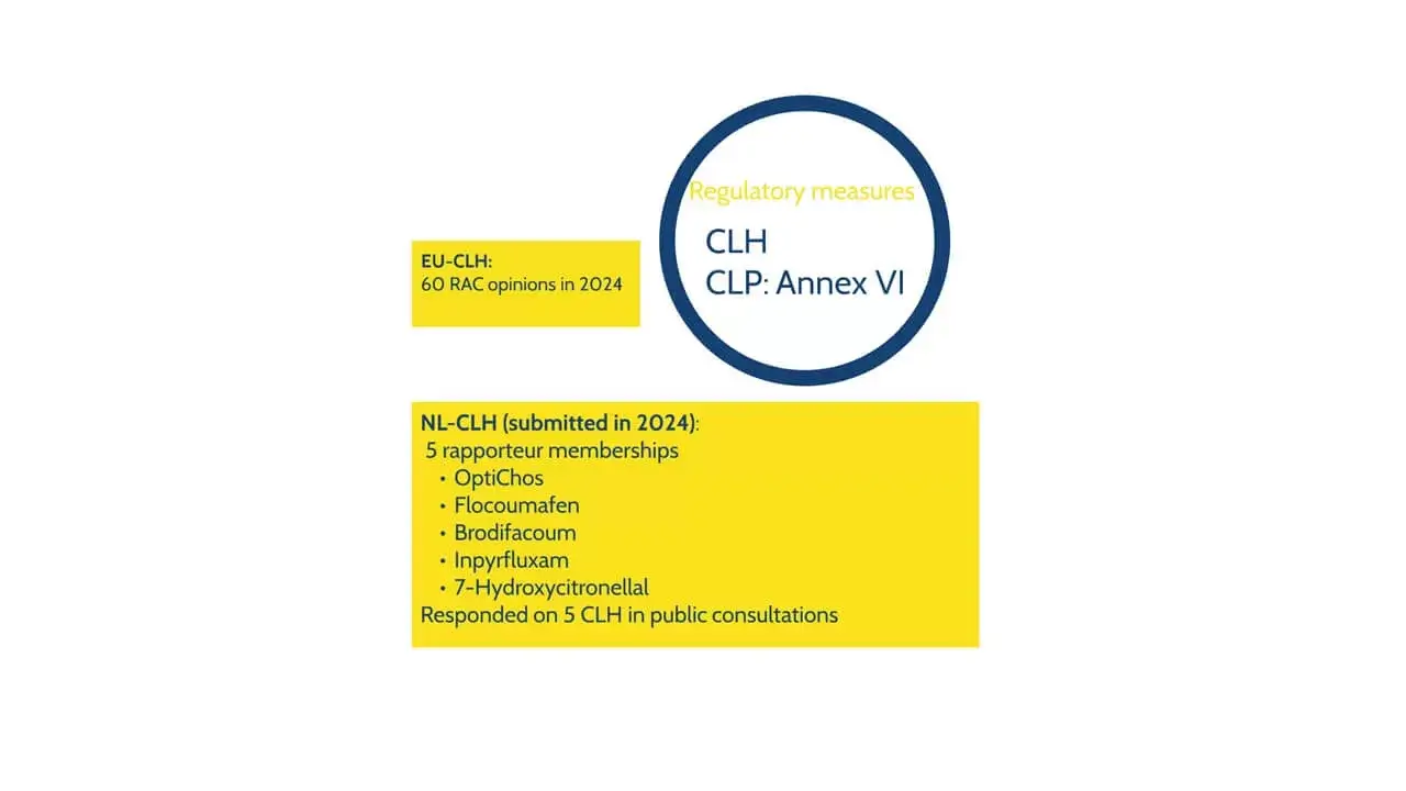 Harmonized Classification & Labelling