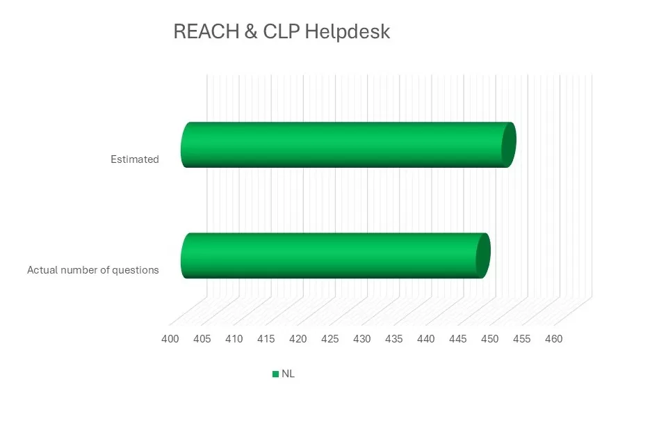 REACH & CLP Helpdesk